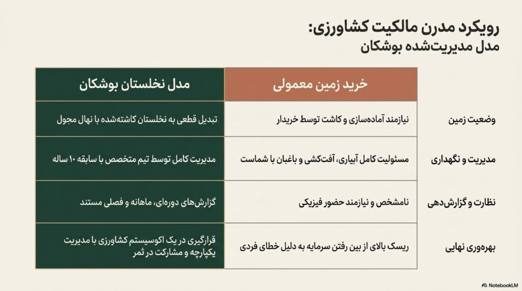 Bushkan_Medjool_Dossier_page-0003